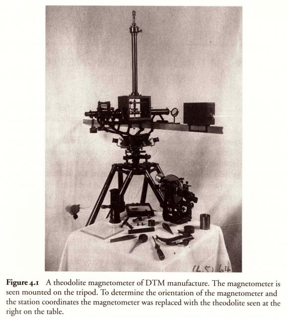 A theodolite magnetometer of Carnegie Institution Department of Terrestrial Magnetism design. Picture