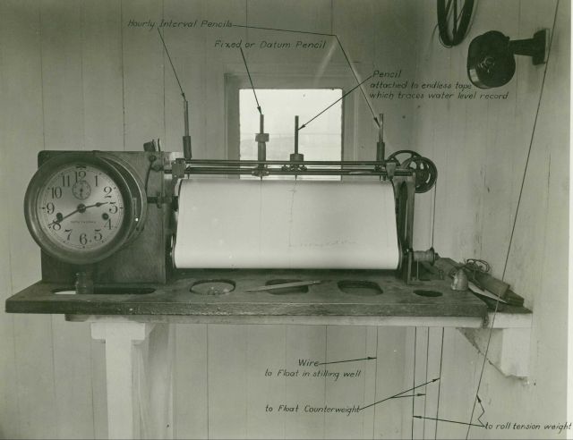 Haskell water level gauge. Picture