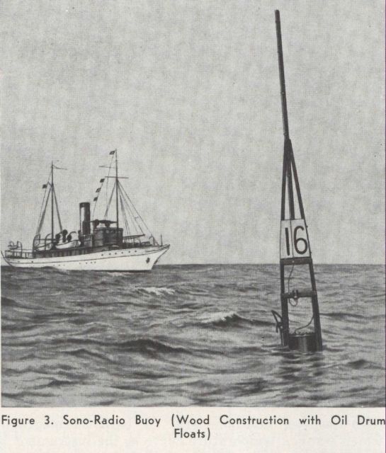 A cartoon of a survey ship approaching a radio acoustic ranging (RAR) radio sono-buoy Picture