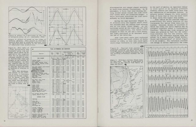 Article on tide predictions written for Air Weather Service Bulletin detailing World War II tide products Picture