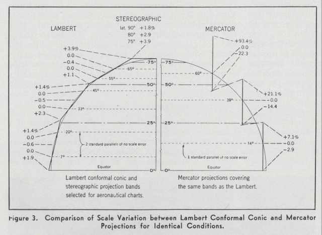 Comaprison of scale variation between Lambert Conformal Conic Projection and Mercator projections for identical conditions. Picture