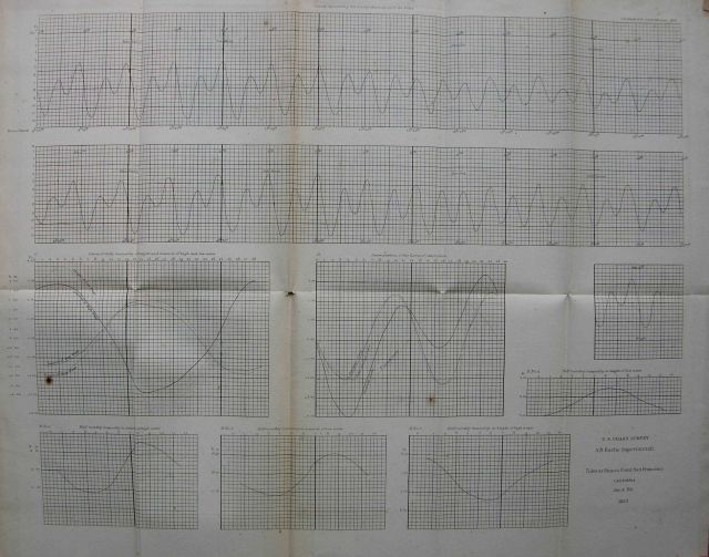 Tides at Rincon Point San Francisco January and February 1853 Picture