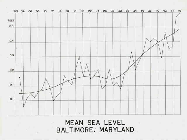 A graph showing the rise of mean sea level in Baltimore Picture