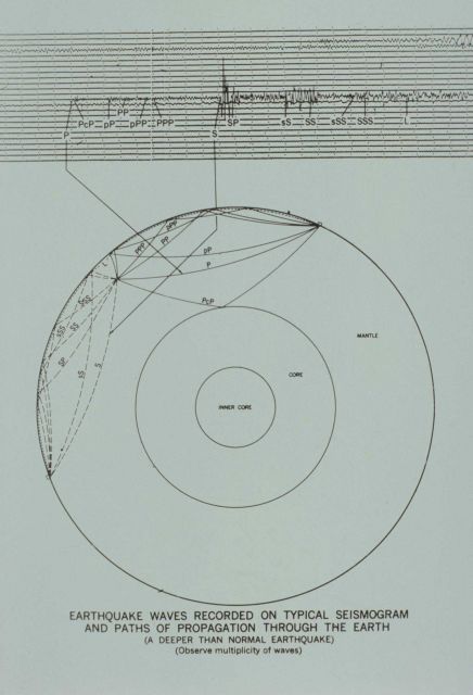 Graphic of raypaths of earthquake waves propagated through the Earth Picture