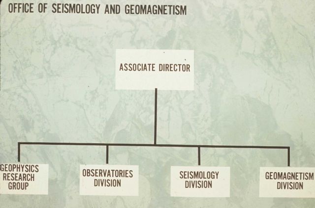 Structure of Coast and Geodetic Survey Office of Seismology and Geomagnetism Picture