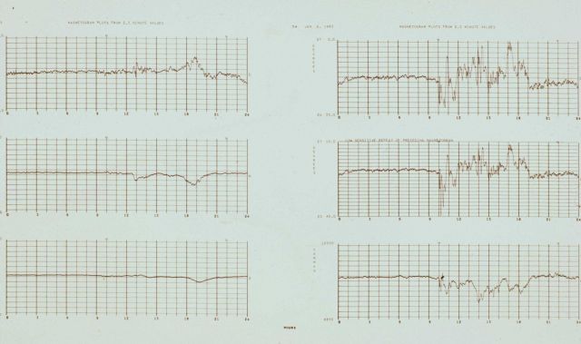 Magnetogram plots. Picture