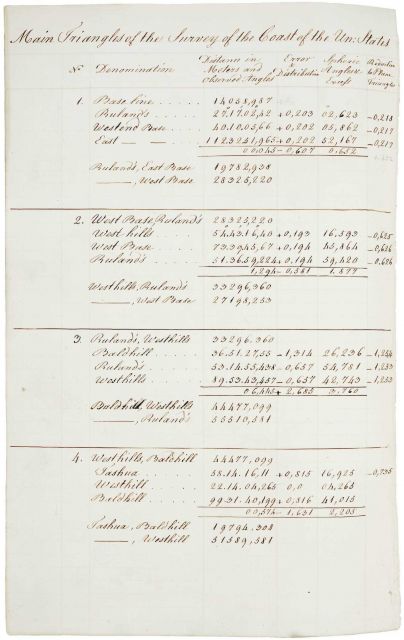 Main triangles of the Survey of the Coast of the United States showing method of computing using logarithms. Picture
