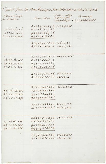 Computation of triangles working outward from Fire Island baseline showing method of computing using logarithms. Picture