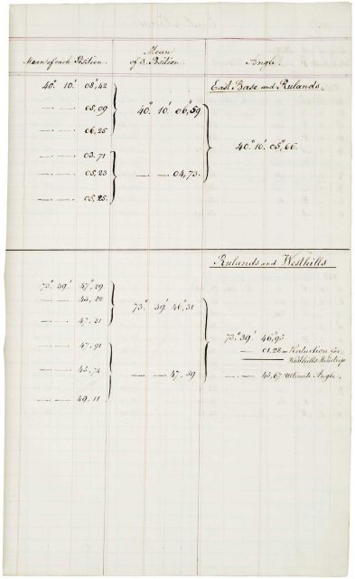 Computation book page showing method of determining final value of observed angle. Picture