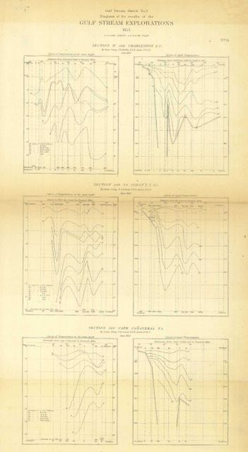 Sketch diagrams of the results of the 
