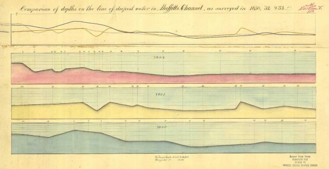 Colored Diagram of 