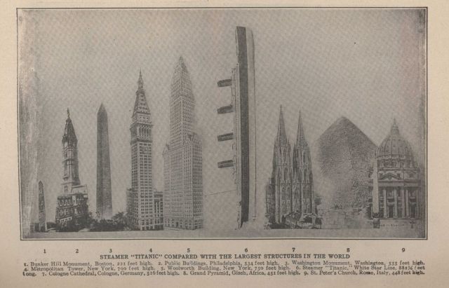 Steamer TITANIC compared with the largest structures in the world Picture
