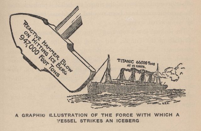 Graphic illustration of the force with which a vessel strikes an iceberg In: Marshall, Logan 1912 Picture