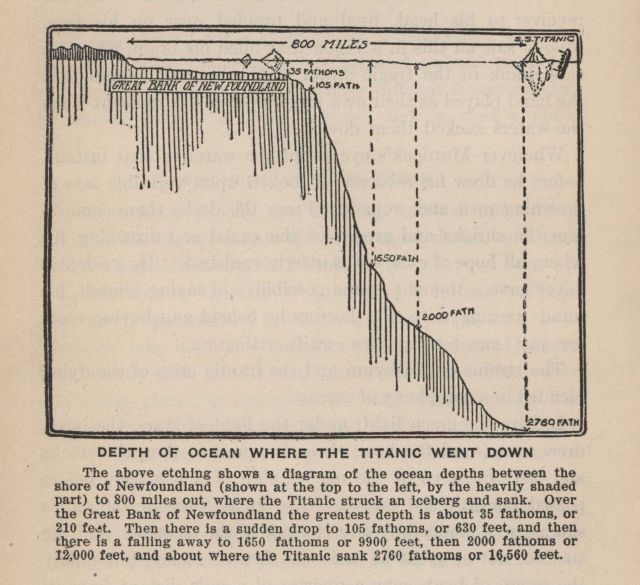 Depth of ocean where the TITANIC went down Picture