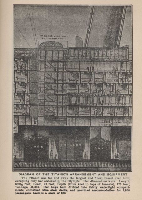 Diagram of the TITANIC's arrangement and equipment In: Marshall, Logan 1912 Picture