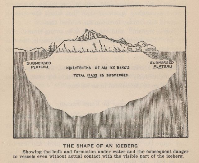 The shape of an iceberg In: Marshall, Logan 1912 Picture