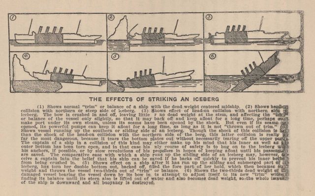 The effects of striking an iceberg In: Marshall, Logan 1912 Picture