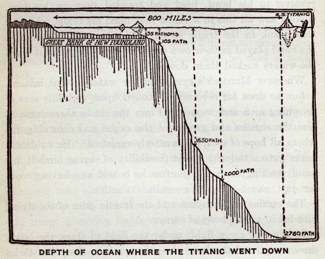 graphic-showing-depth-of-ocean-where-the-titanic-sank-photo-pictures