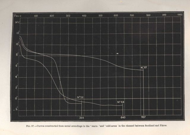 Figure 57 Picture