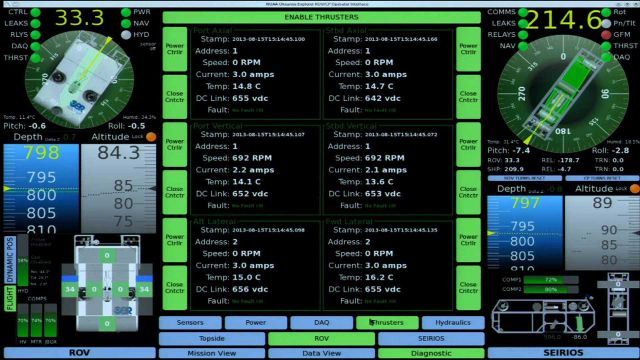 Display showing attitude of ROV and mother ship Serios. Picture