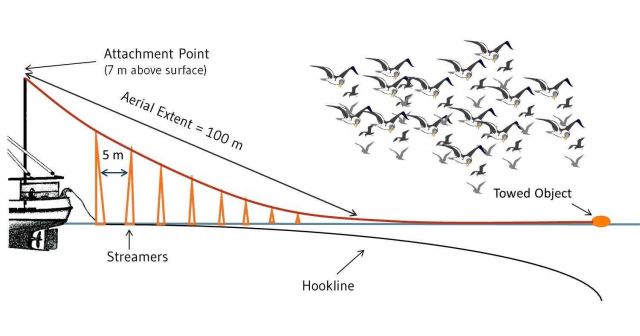 Sea program diagram Picture
