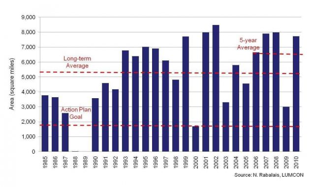 Area of dissolved oxygen in the Gulf of Mexico: 1985-2010. Picture