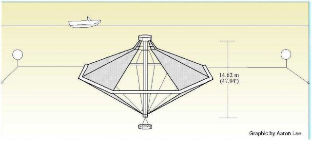 Diagram of one type of offshore cage used in aquaculture. Picture