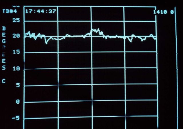 Dew point temperature at 3,000 feet relative to eye of Hurricane Greta. Picture