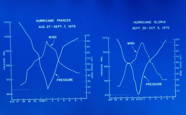 Comparison of Hurricanes Frances and Gloria Picture