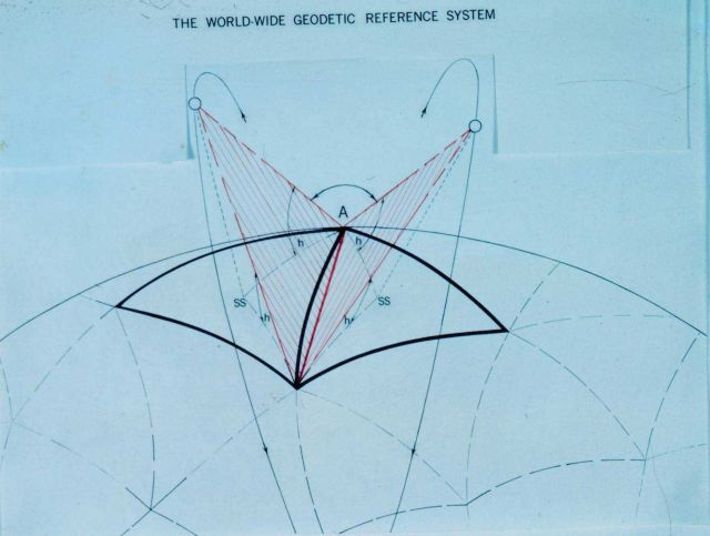 Diagram used to explain theory behind satellite triangulation program. Picture