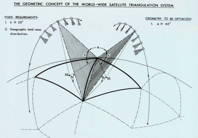 Diagram used to explain theory behind satellite triangulation program. Picture