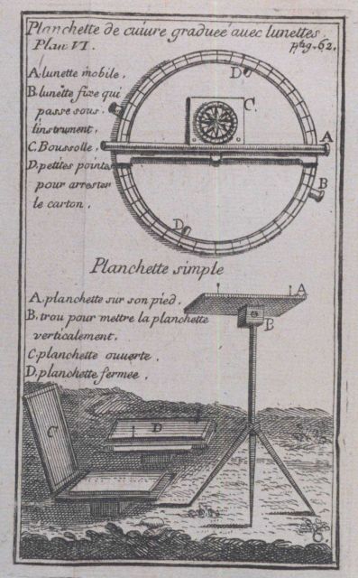 An early plane table and other surveying instruments Picture