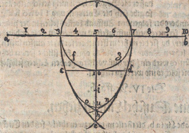 Illustrating a geometric/surveying concept Picture