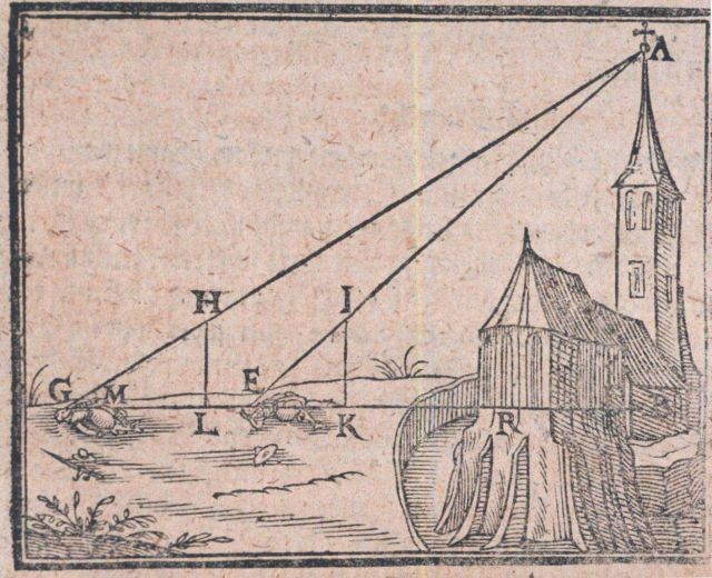 Determining elevation and position of a spire Picture