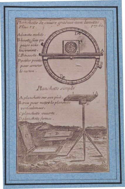 Ozanam's plane table and demi-circle Picture