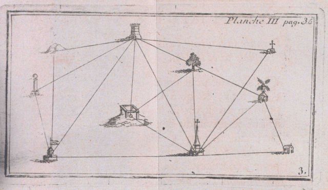 In: Methode de lever les plans et les cartes de terre et de mer : avec toutes sortes d'instrumens & sans instrumens Picture