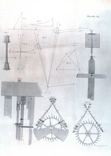 Plate VI -- Tin reflecting signal cone and principles of observing on Picture