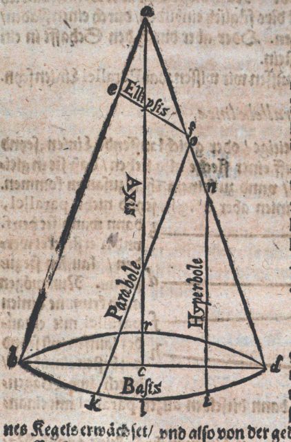 A diagram showing the various angles of cut of a cone required to produce a parabola, hyperbola, and ellipse Picture