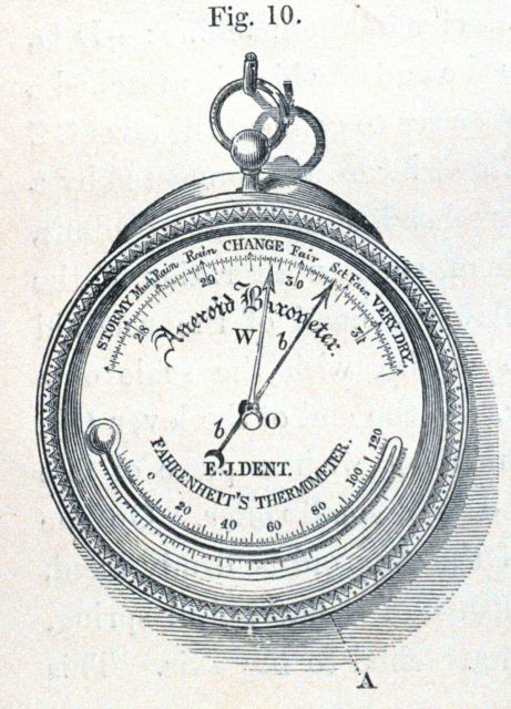 Aneroid barometer, p Picture