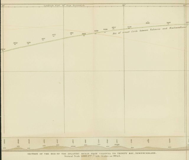 Middle section of survey line run by Lt Picture
