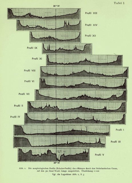 The echo-sounding profiles of the South Atlantic Ocean as correlated along longitude 30W Picture