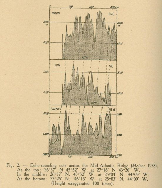 Profiles surmising the continuity of what are now called abyssal hills in the vicinity of the Mid-Atlantic Ridge Picture