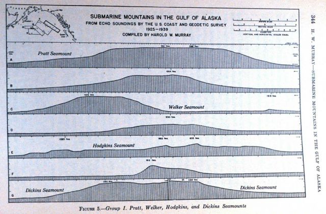 Flat-topped seamounts, later termed guyots, as noted by Harold Murray of the C&GS. Picture