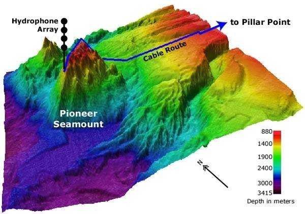 3-D view of Pioneer Seamount and Pioneer Canyon on the California coast showing cable route to Pioneer Seamount hydrophone installation. Picture