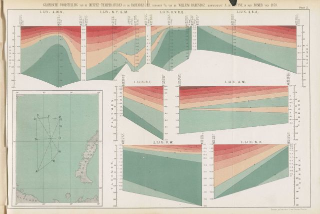 Early attempt to develop the temperature structure of the Barents Sea by the vessel Willem Barentz in 1878. Picture