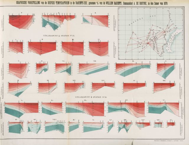 Title block: Photograph of George Davidson's Plaster Model of Pacific Coast and Ocean Picture