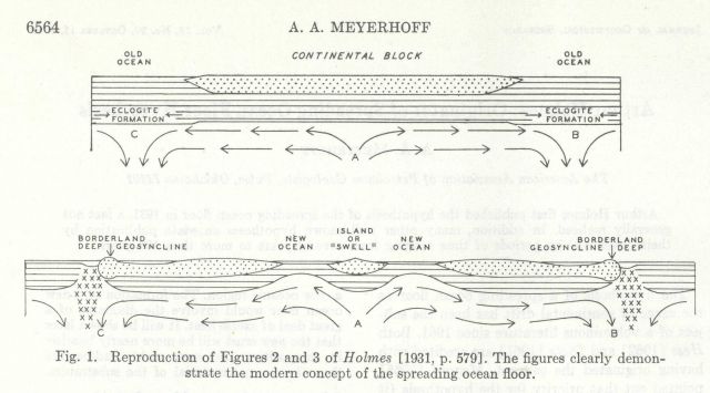 Reproduction of Holmes (1931) figure demonstrating the modern concept of a spreading ocean floor as interpreted by A.A Picture