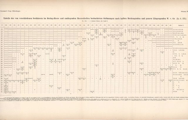 Data table associated with observation of depths and temperatures in Bering Strait as observed by William Healy Dall on the Coast Survey Schooner YUKO Picture