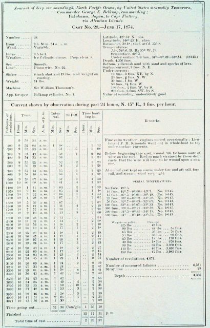 A sounding record from the U Picture