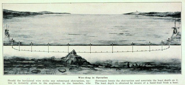 A diagram of the old wiredrag system as developed by Nicholas Heck, Jean Hawley, and others in the U Picture